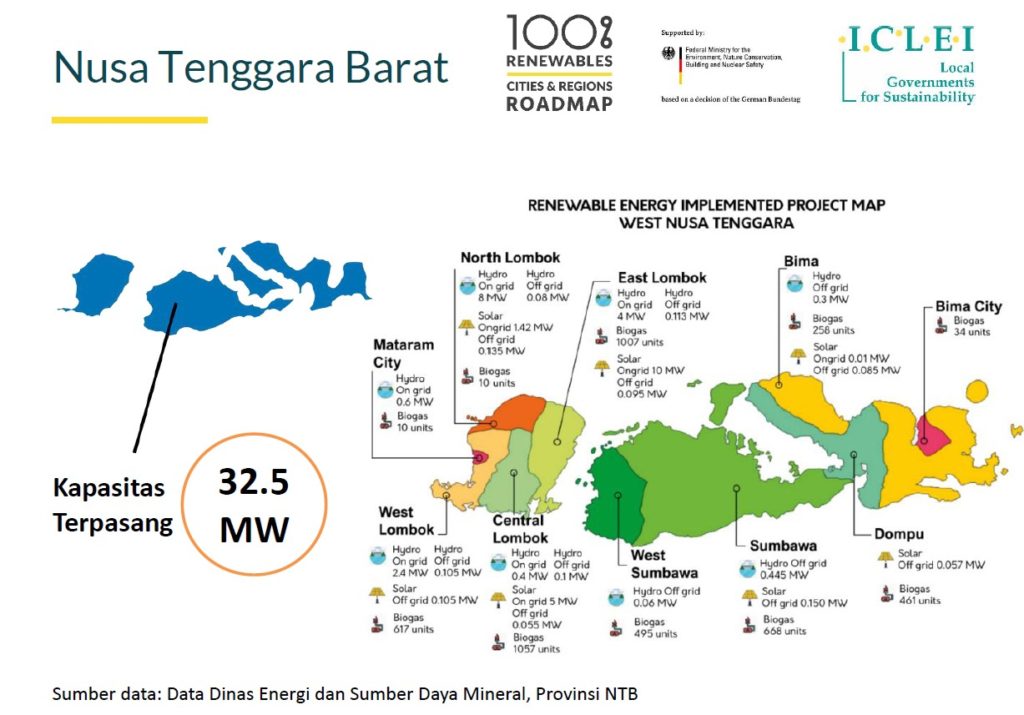 Indonesia’s National Advisory Group vows to support achieving NDC with ...